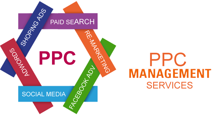 Pay Per Click Management