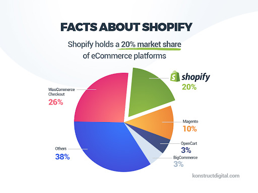 factors-about-shopify