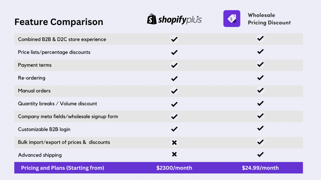 Feature-comparision-for-Wholesale-stores-on-Shopify