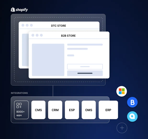 automated-workflows-shopify