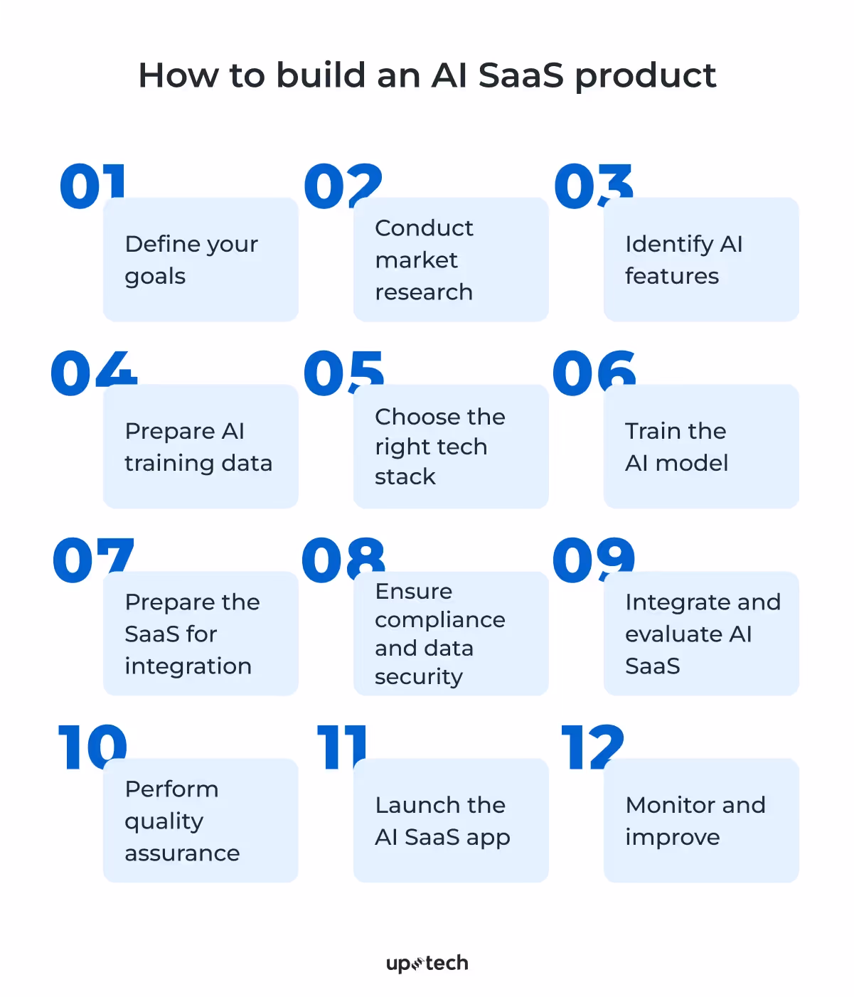 how_to_build_an_ai_saas_product