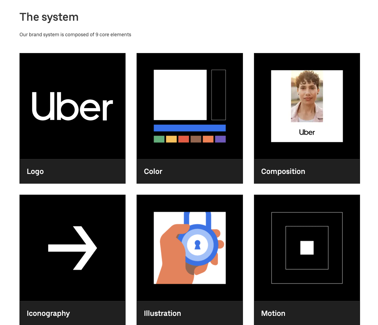 Uber Design System