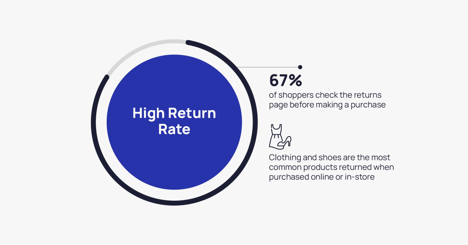 Top-apparel-and-fashion-e-commerce-challenges-Anchanto-1536x805